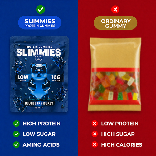 Blueberry Protein Gummies - Single Pack Bundles